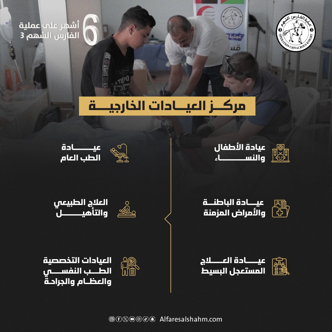 عملية الفارس الشهم 3 تفتتح مركز العيادات الخارجية جنوب قطاع غزة