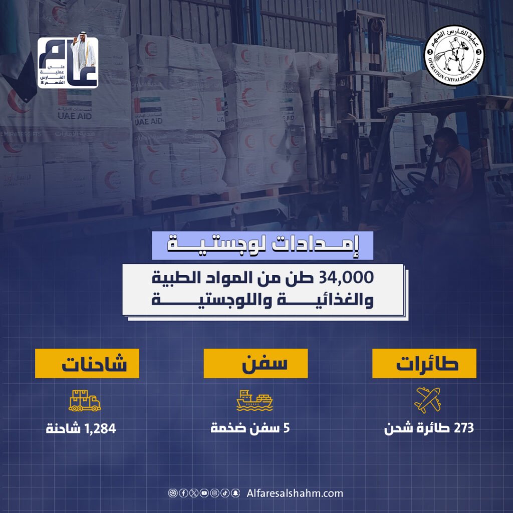 الإمدادات اللوجستية قطاع غزة خلال عام على عملية الفارس الشهم 3