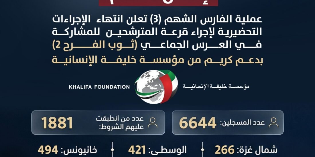 مرفق رابط فحص الأسماء .. عملية الفارس الشهم (3) تُعلن استكمال التحضيرات لإجراء قرعة العرس الجماعي “ثوب الفرح 2”