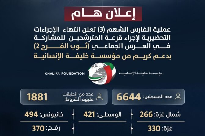 مرفق رابط فحص الأسماء .. عملية الفارس الشهم (3) تُعلن استكمال التحضيرات لإجراء قرعة العرس الجماعي “ثوب الفرح 2”
